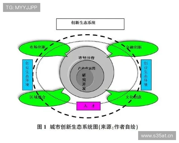 围绕健康企业家构建创新驱动的可持续成长生态体系与协同发展路径